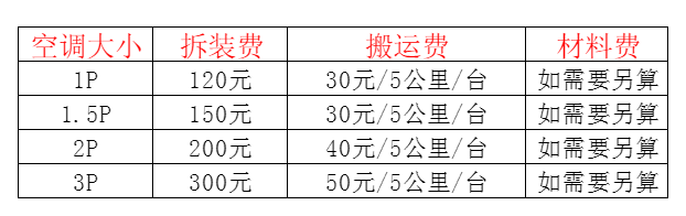 金塔空调移机及费用电话在哪里找